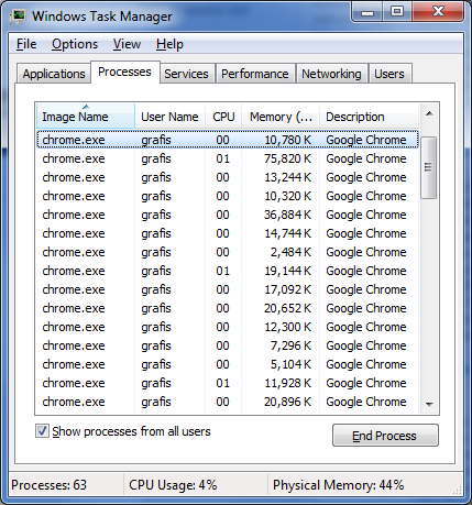 Google Chrome – memory hog? Google Chrome - memory hog?